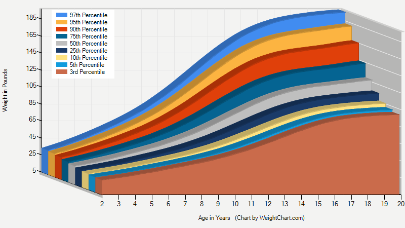 Growth Chart 2 20 Years