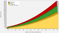 Height Weight Chart