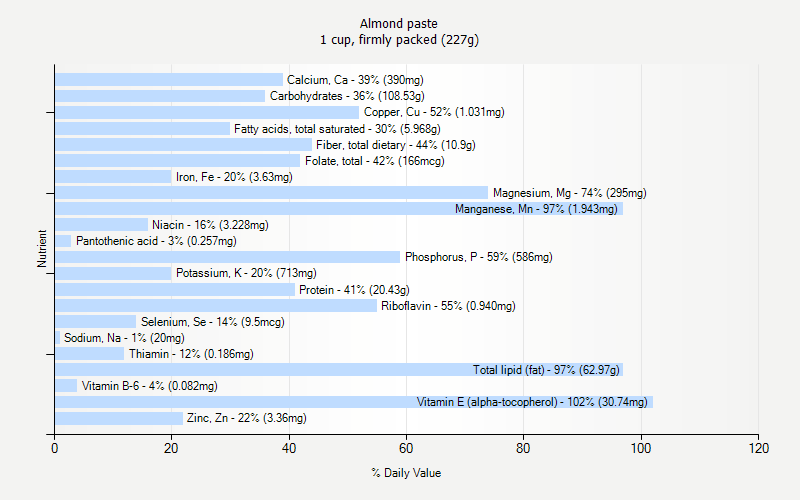Almond Paste Nutrition Almond Paste Nutrition