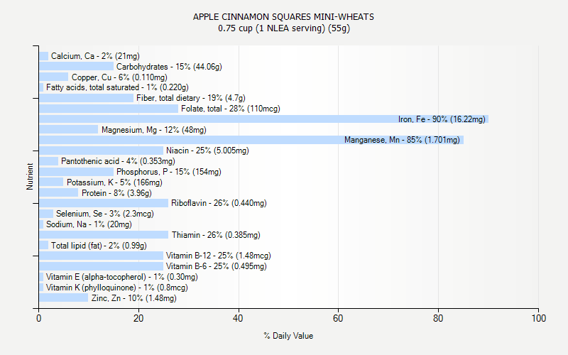 % Daily Value for APPLE CINNAMON SQUARES MINI-WHEATS 0.75 cup (1 NLEA serving) (55g)