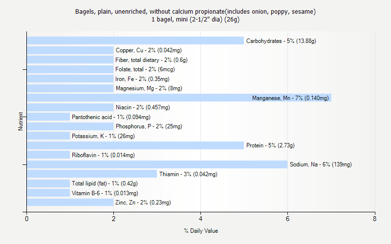 Onion Conversion Chart