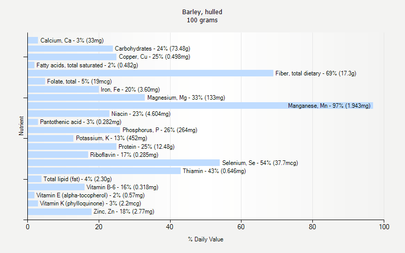 Barley Hulled Nutrition Barley Hulled Nutrition