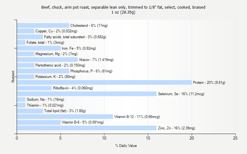 Pot Weight Chart