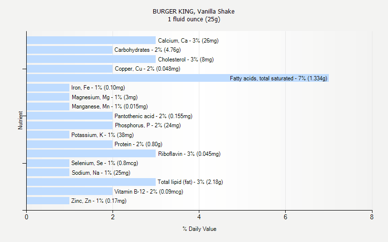 BURGER KING Vanilla Shake Nutrition BURGER KING Vanilla Shake Nutrition