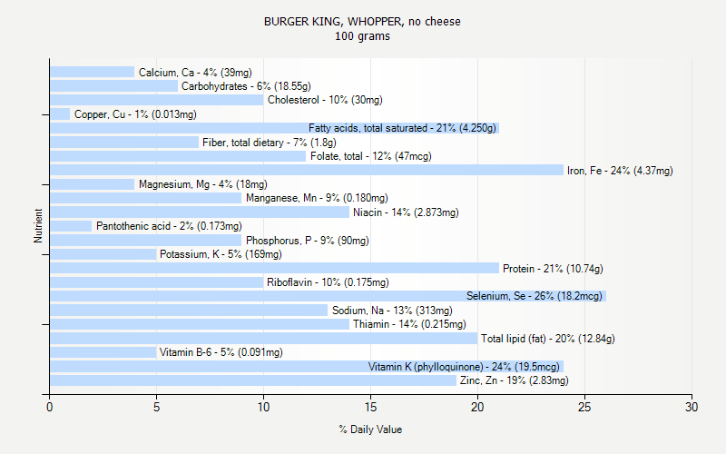 BURGER KING WHOPPER No Cheese Nutrition BURGER KING WHOPPER No Cheese Nutrition