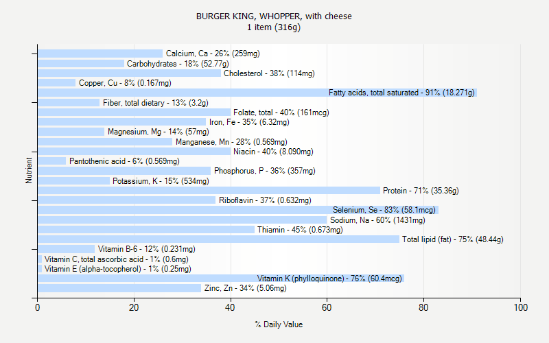 Burger King Menu Nutrition Facts Pdf Developerschick