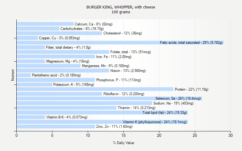 Cheese Calorie Chart