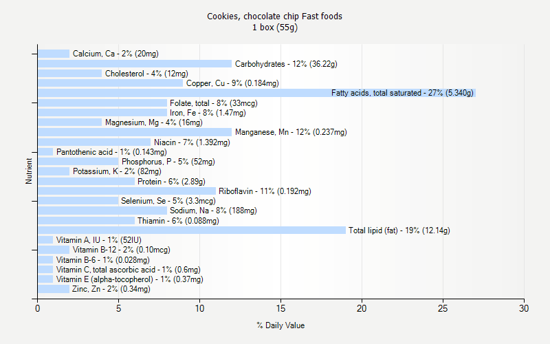 Cookies Chocolate Chip Fast Foods Nutrition Cookies Chocolate Chip Fast Foods Nutrition
