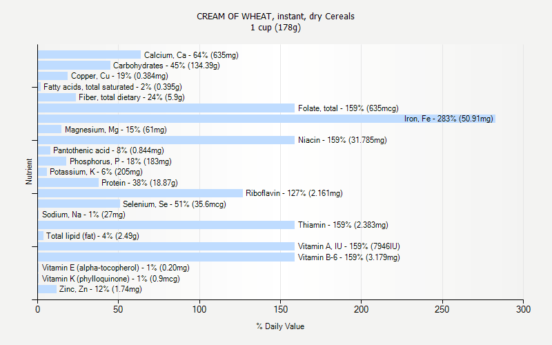 cream of wheat nutritional info