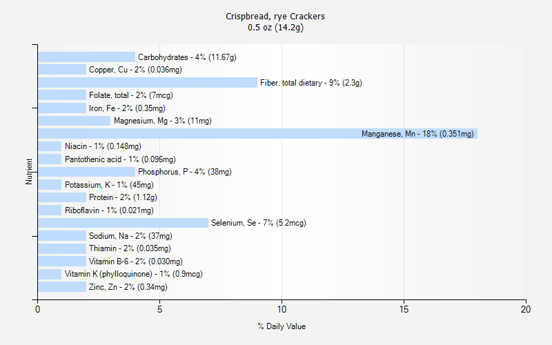 Little Caesars Calorie Chart