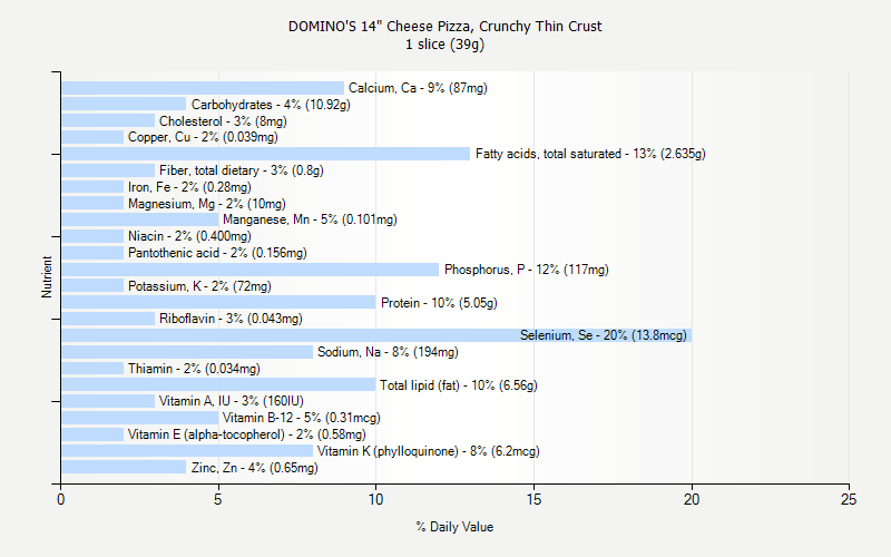 DOMINO S 14 Cheese Pizza Crunchy Thin Crust Nutrition domino-s-14-cheese-pizza-crunchy-thin-crust-nutrition