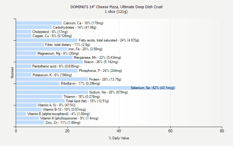 Cheese Calorie Chart