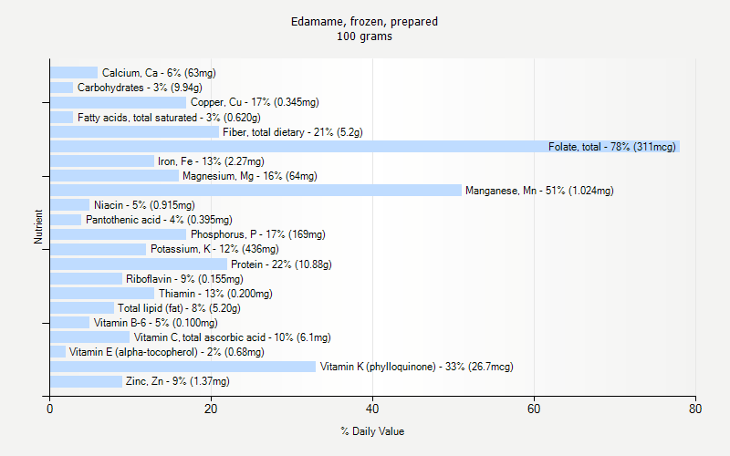 Edamame Frozen Prepared Nutrition edamame-frozen-prepared-nutrition