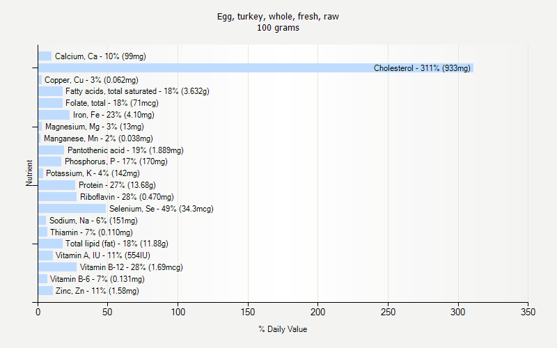 Egg Weight Chart