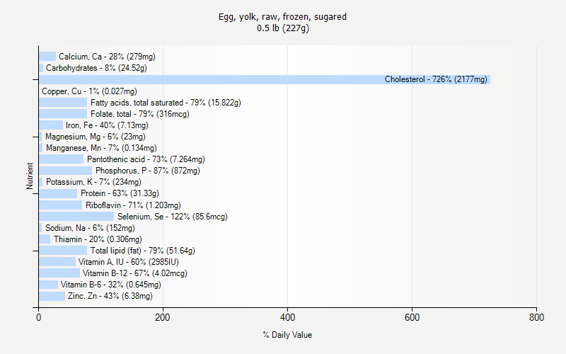 Egg Weight Chart