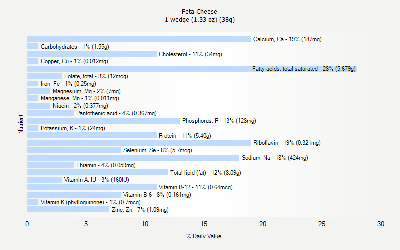 Feta Cheese Nutrition Feta Cheese Nutrition