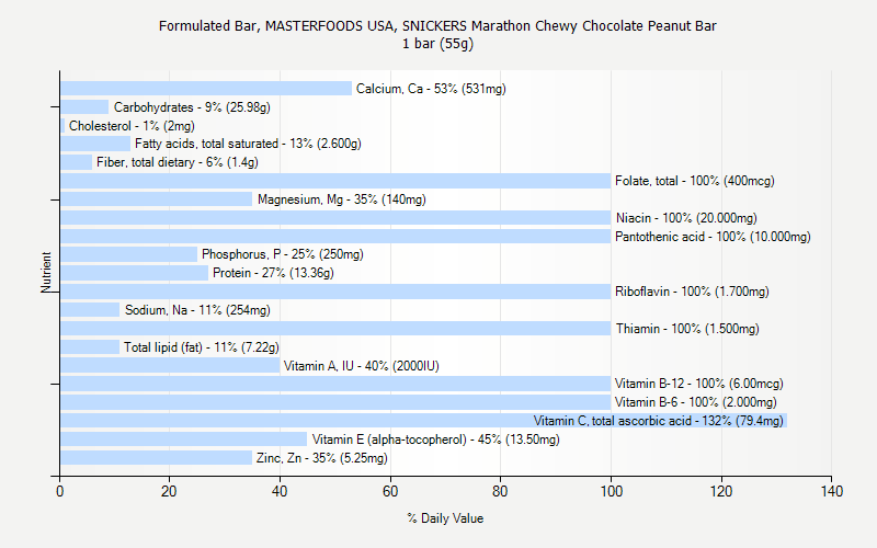 Snickers Bar Nutrition Label Pensandpieces snickers-bar-nutrition-label-pensandpieces