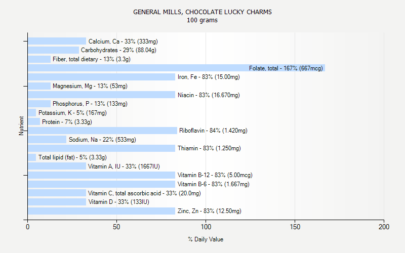 Lucky Charms Nutrition Chart