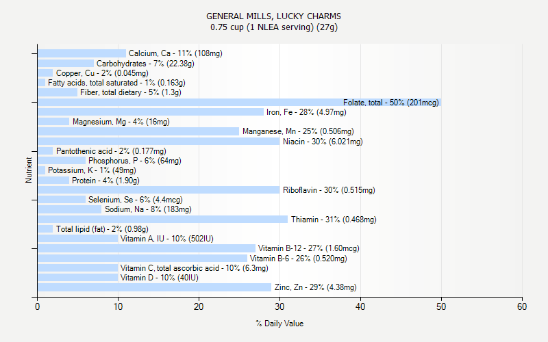 Lucky Charms Nutrition Chart