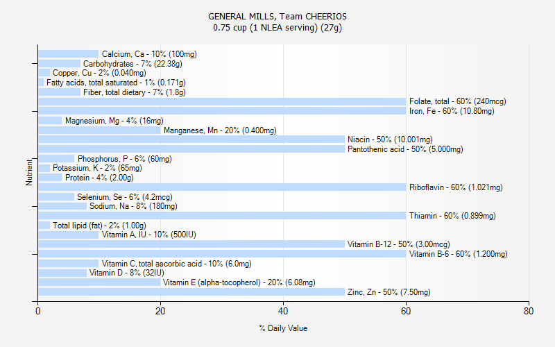 GENERAL MILLS Team CHEERIOS Nutrition GENERAL MILLS Team CHEERIOS Nutrition