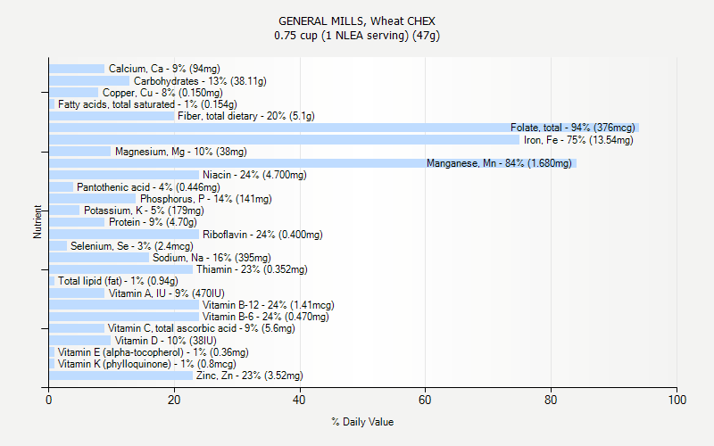 GENERAL MILLS Wheat CHEX Nutrition GENERAL MILLS Wheat CHEX Nutrition