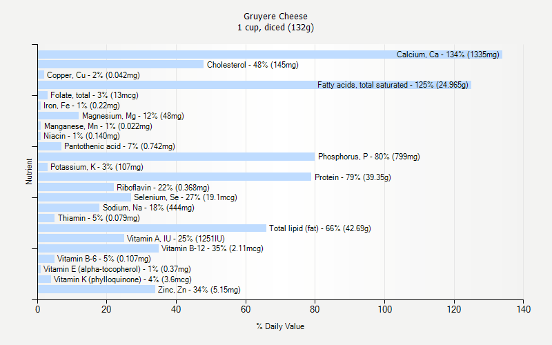 Gruyere Cheese Nutrition gruyere-cheese-nutrition