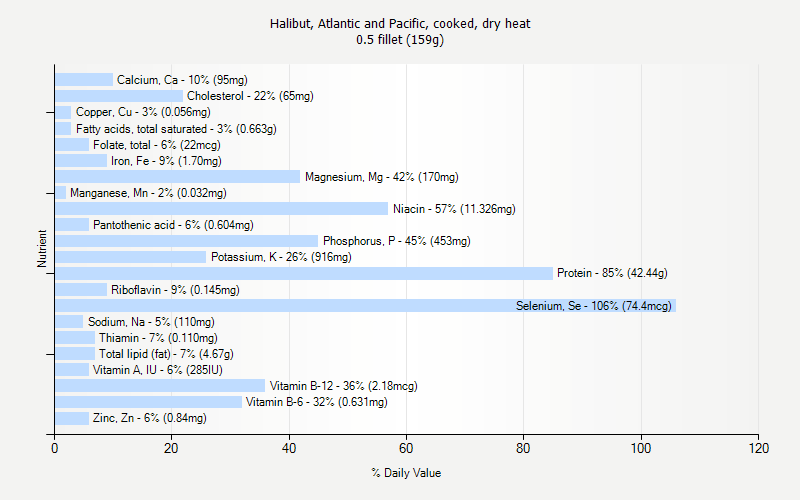 Halibut Weight Chart