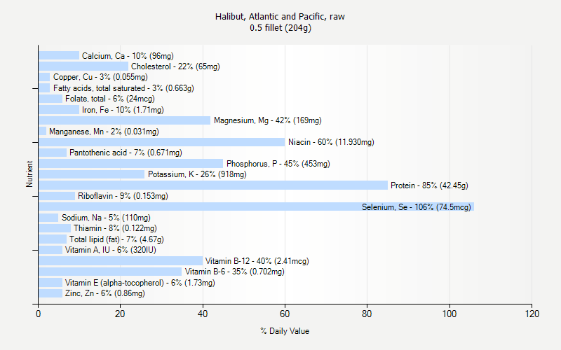 Halibut Weight Chart