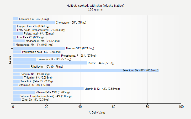 Halibut Weight Chart