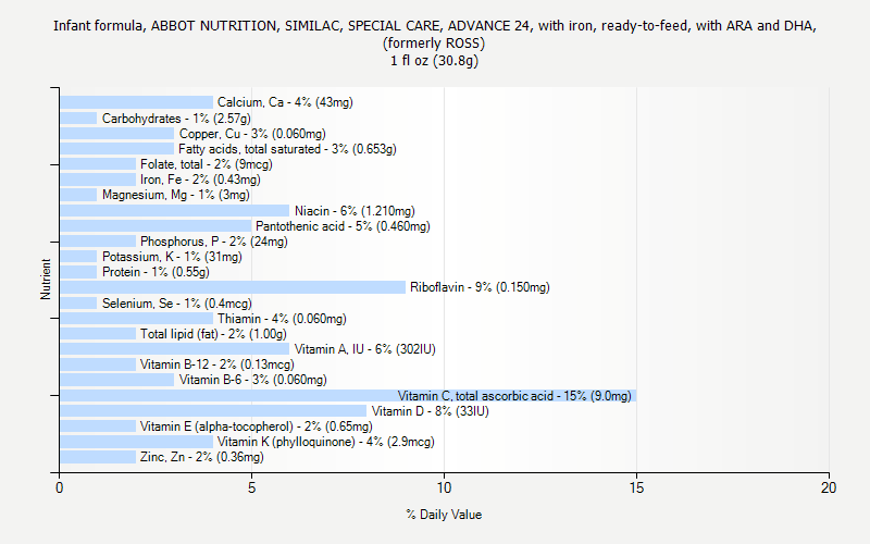 similac special care formula