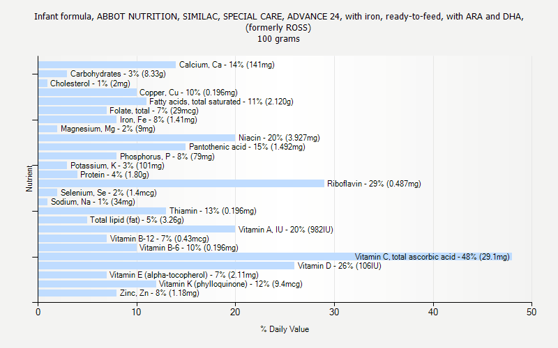 similac special care formula