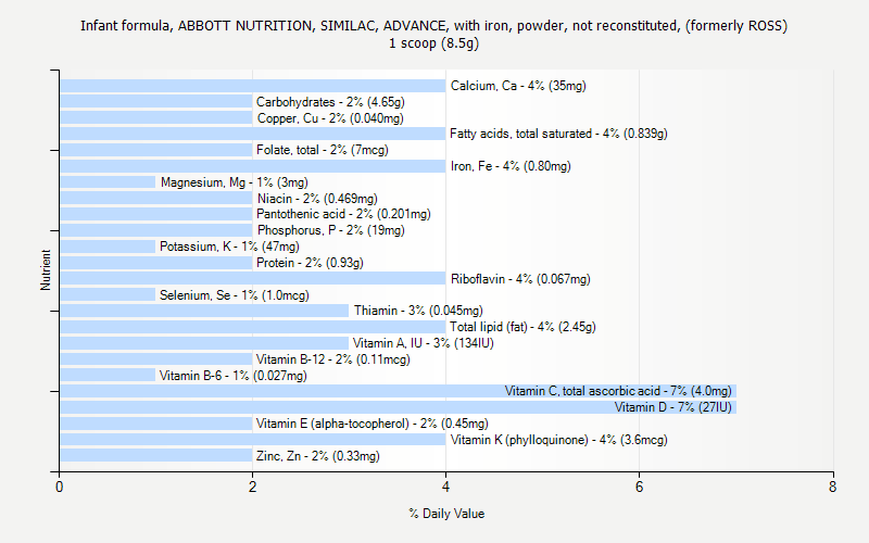 Similac Growth Chart