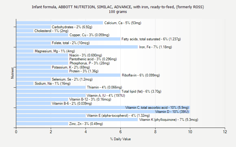 infant-formula-abbott-nutrition-similac-advance-with-iron-ready-to-feed-formerly-ross