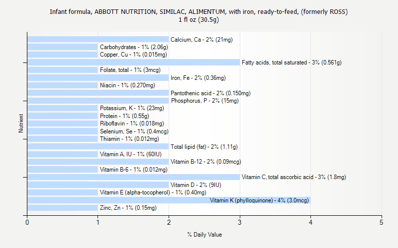 Similac Growth Chart