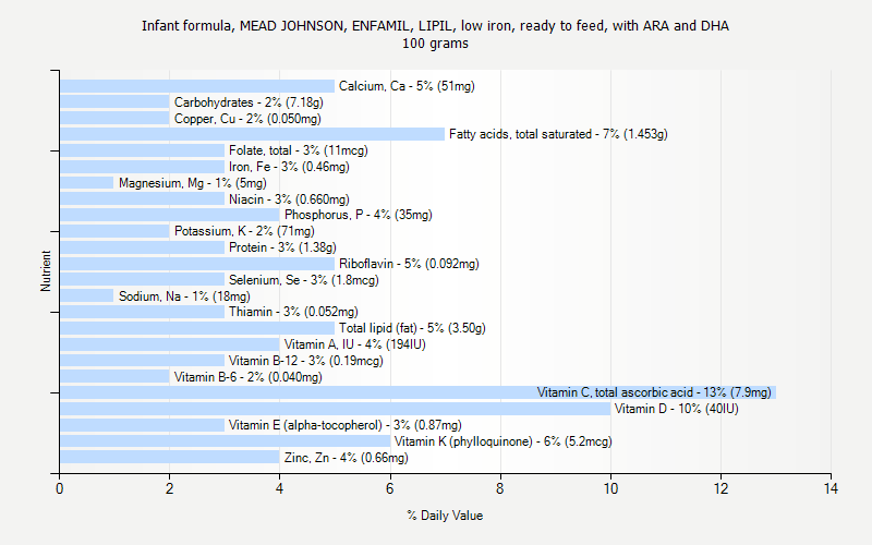 Enfamil Feeding Chart For Babies