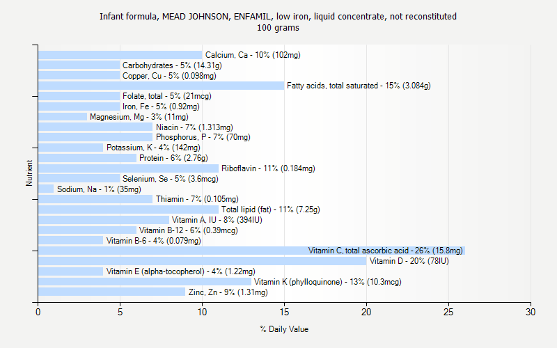 enfamil lower iron infant formula