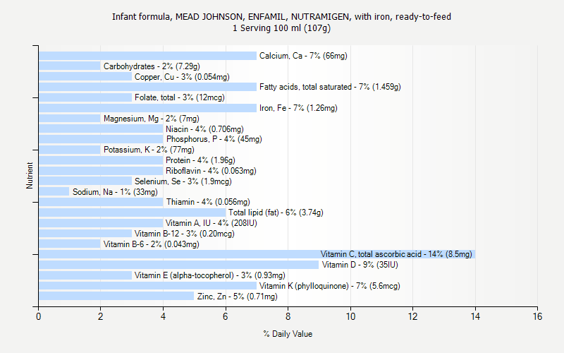 nutramigen ready to feed formula