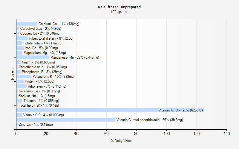 Kale Frozen Unprepared Nutrition Kale Frozen Unprepared Nutrition