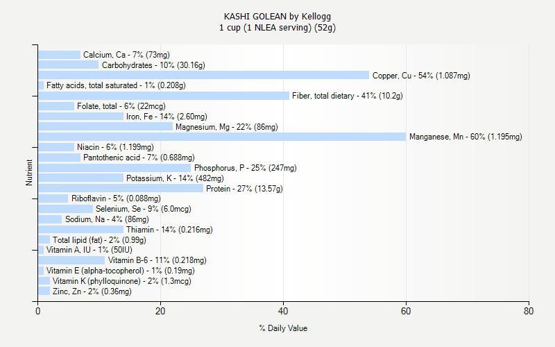 % Daily Value for KASHI GOLEAN by Kellogg 1 cup (1 NLEA serving) (52g)