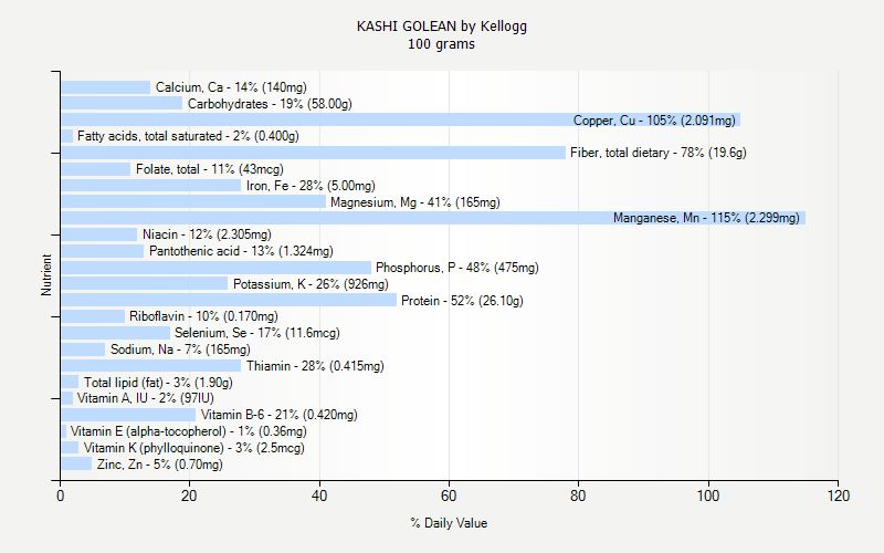 % Daily Value for KASHI GOLEAN by Kellogg 100 grams 