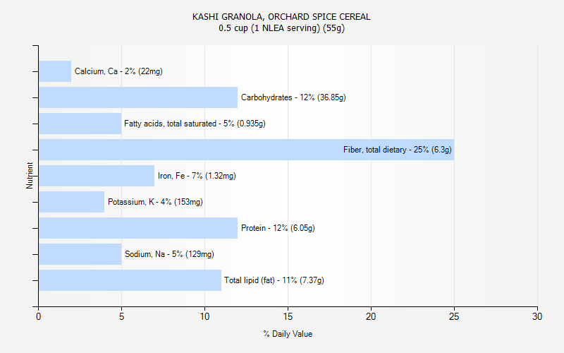 % Daily Value for KASHI GRANOLA, ORCHARD SPICE CEREAL 0.5 cup (1 NLEA serving) (55g)