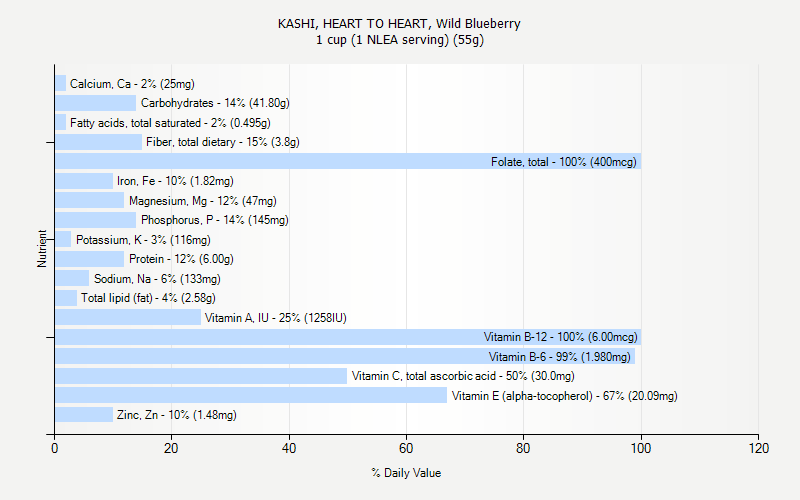 % Daily Value for KASHI, HEART TO HEART, Wild Blueberry 1 cup (1 NLEA serving) (55g)