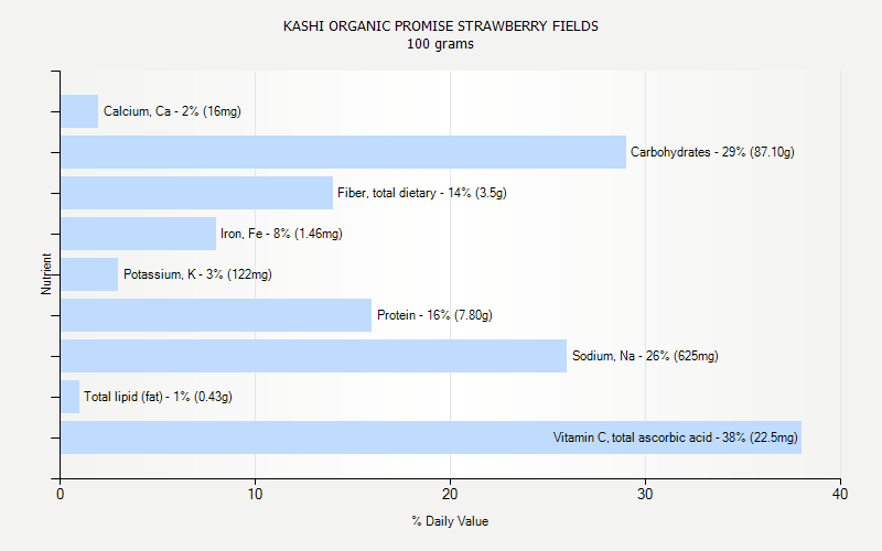 % Daily Value for KASHI ORGANIC PROMISE STRAWBERRY FIELDS 100 grams 