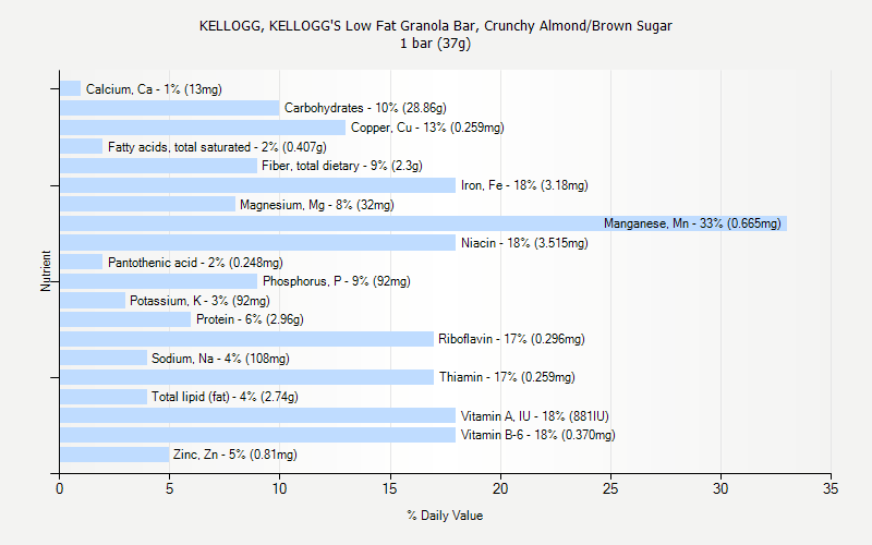 Low fat bar recipes