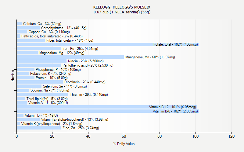 KELLOGG KELLOGG S MUESLIX Nutrition KELLOGG KELLOGG S MUESLIX Nutrition