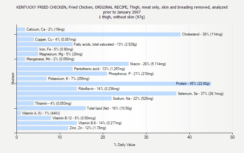 Kentucky Fried Chicken Nutrition Guide Nutrition Pics Kentucky Fried Chicken Nutrition Guide Nutrition Pics