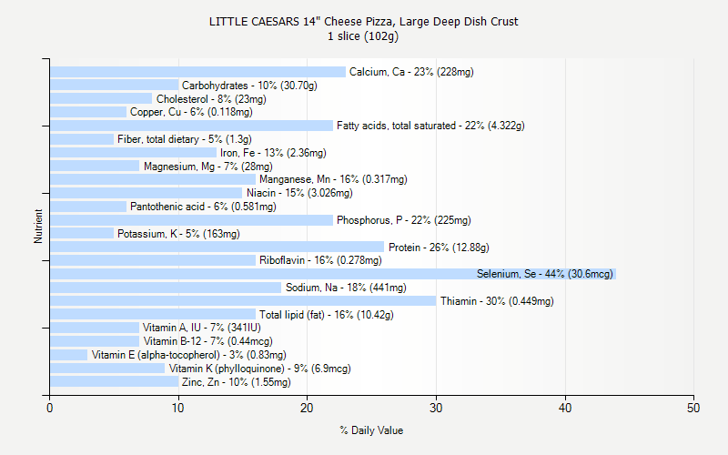 Papa John S Pizza Nutrition Chart