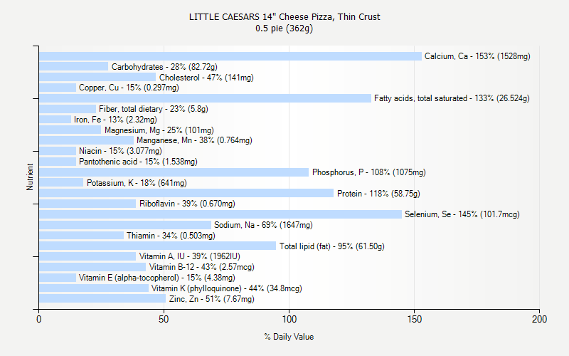 Little Caesars Nutrition Chart