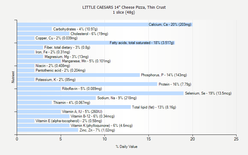 Little Caesars Calorie Chart