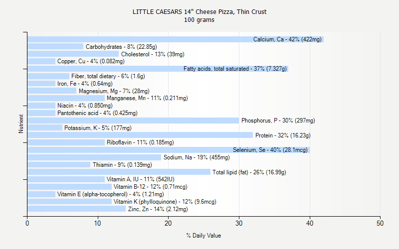 Pizza Calorie Chart